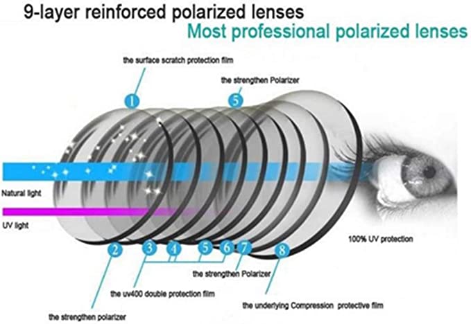 The New Polarized 5in1 Unisex Sunglass